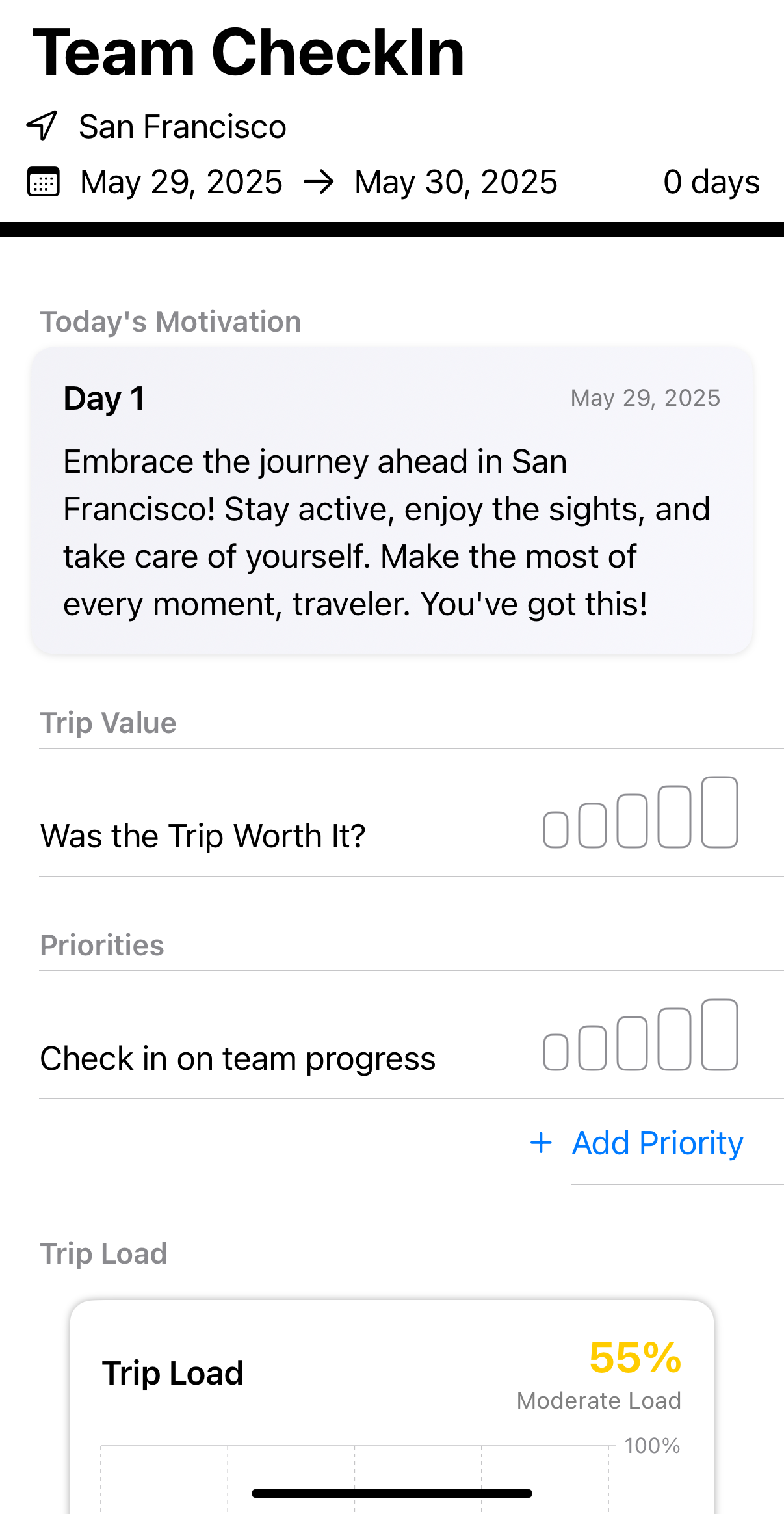 Trip Load trend